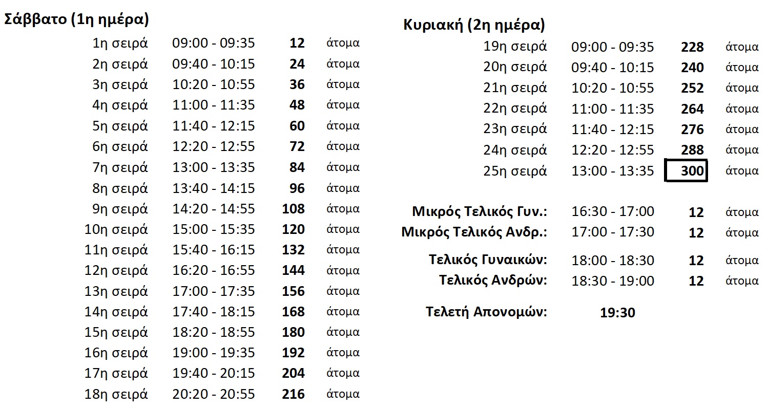 2 days Schedule in waves of 12 athletes