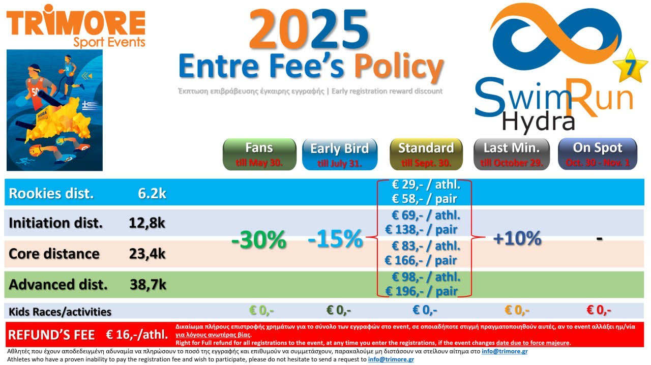 Entree Fees 2025