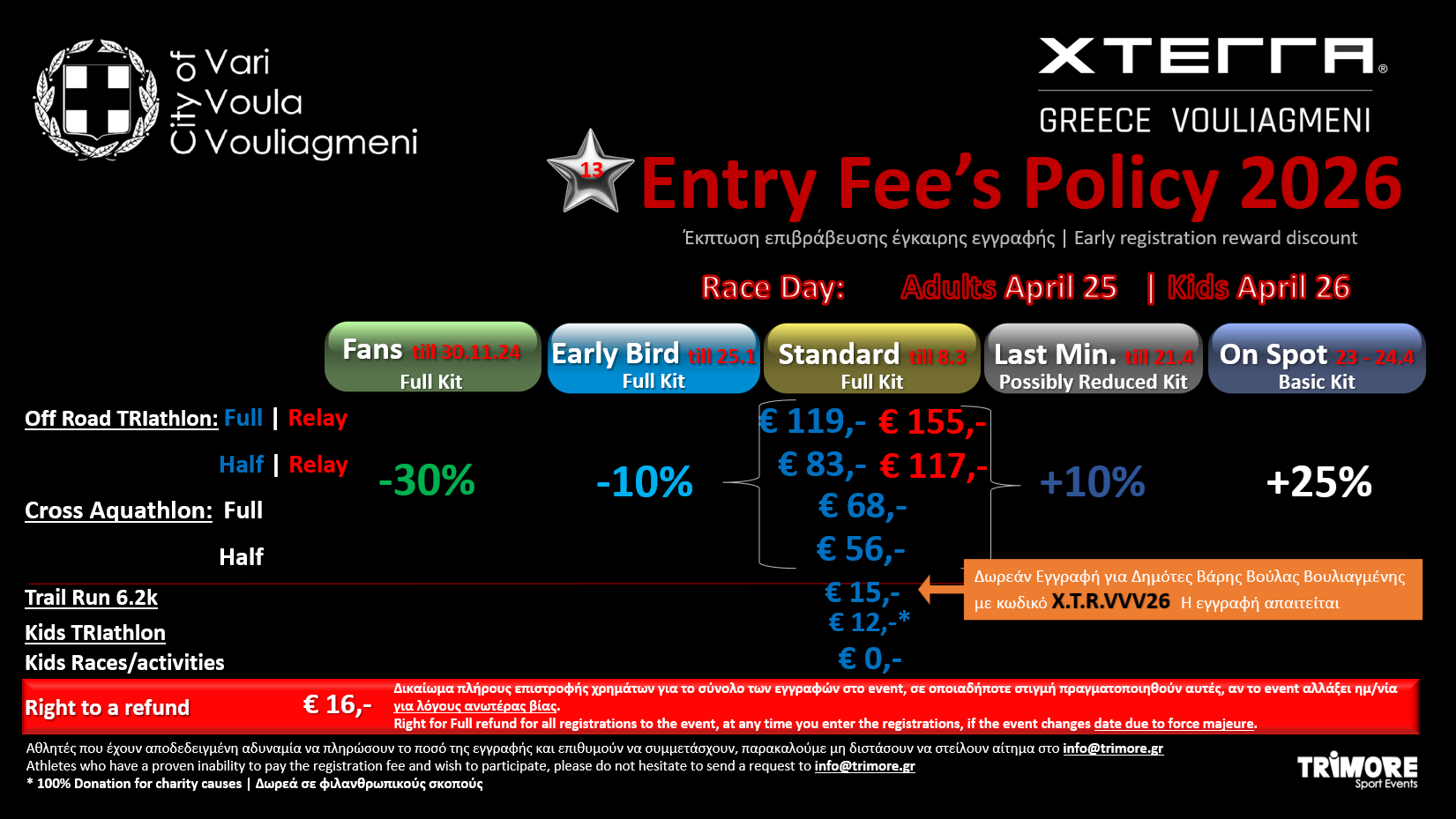 pricelist updated