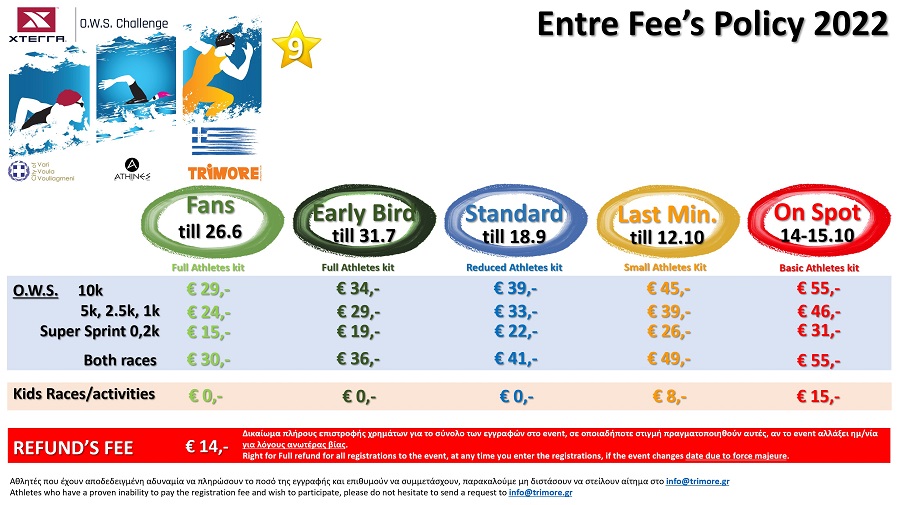 BRAND NEW FEES TABLE